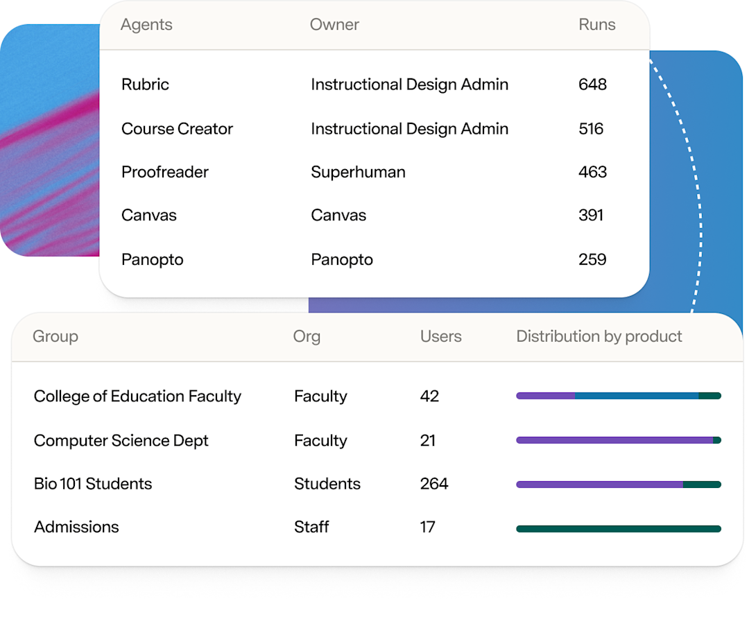 Groups, Faculty user countax