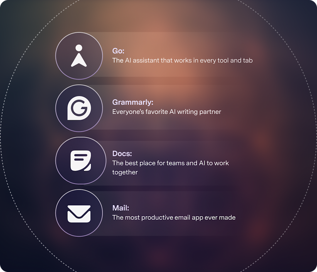 Product suite stack _ Go, Grammarly, Docs, Mail