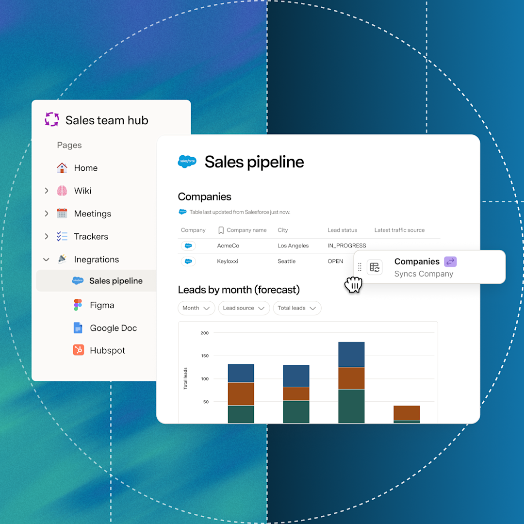 Sales pipeline