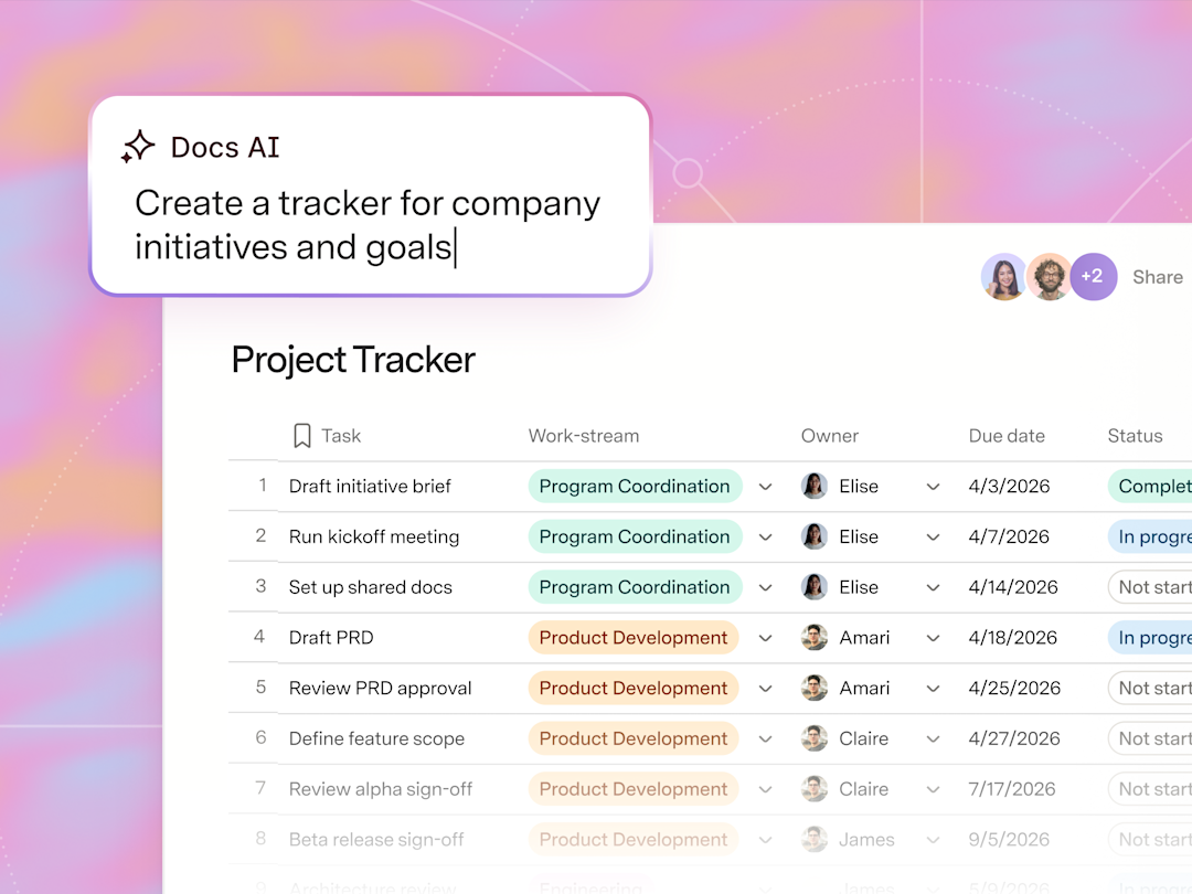 Create a tracker for company initiatives and goals with Docs